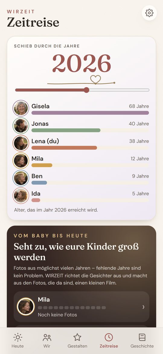 WIRZEIT, Zeitreise: Altersbalken aller Familienmitglieder im Jahr 2026